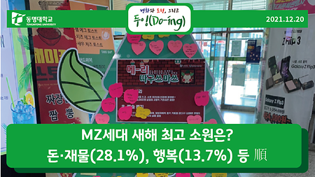 MZ세대 새해 최고 소원은? 돈·재물(28.1%), 행복(13.7%) 등 順